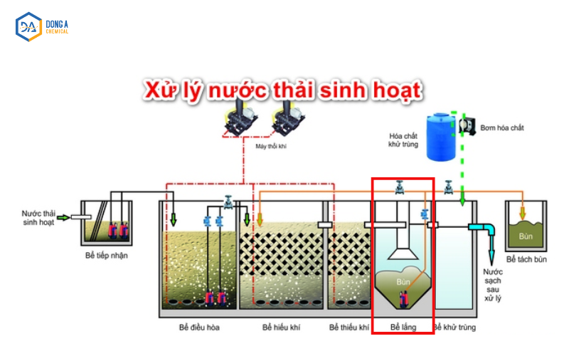 Ứng dụng bể lắng trong xử lý nước thải sinh hoạt